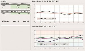 A label printer achieves G7 Master Qualification in three days 1 curve grey
