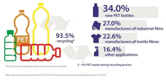 recycling