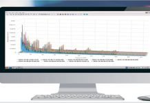 monitoring