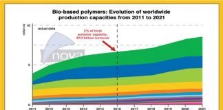 polymers