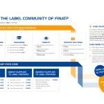 FINAT opens membership to the labelling industry labelling