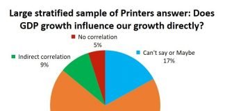 IppStar’s projections of GDP growth are generally proven to be more exact than the chaotic numbers thrown out by the government and various banks and agencies
