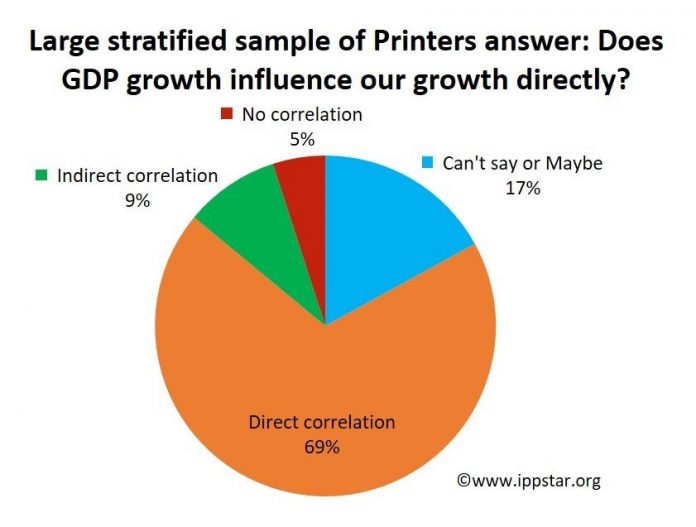 Pie chart for editorial IppStar’s projections of GDP growth are generally proven to be more exact than the chaotic numbers thrown out by the government and various banks and agencies