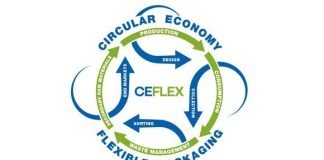 circular economy
