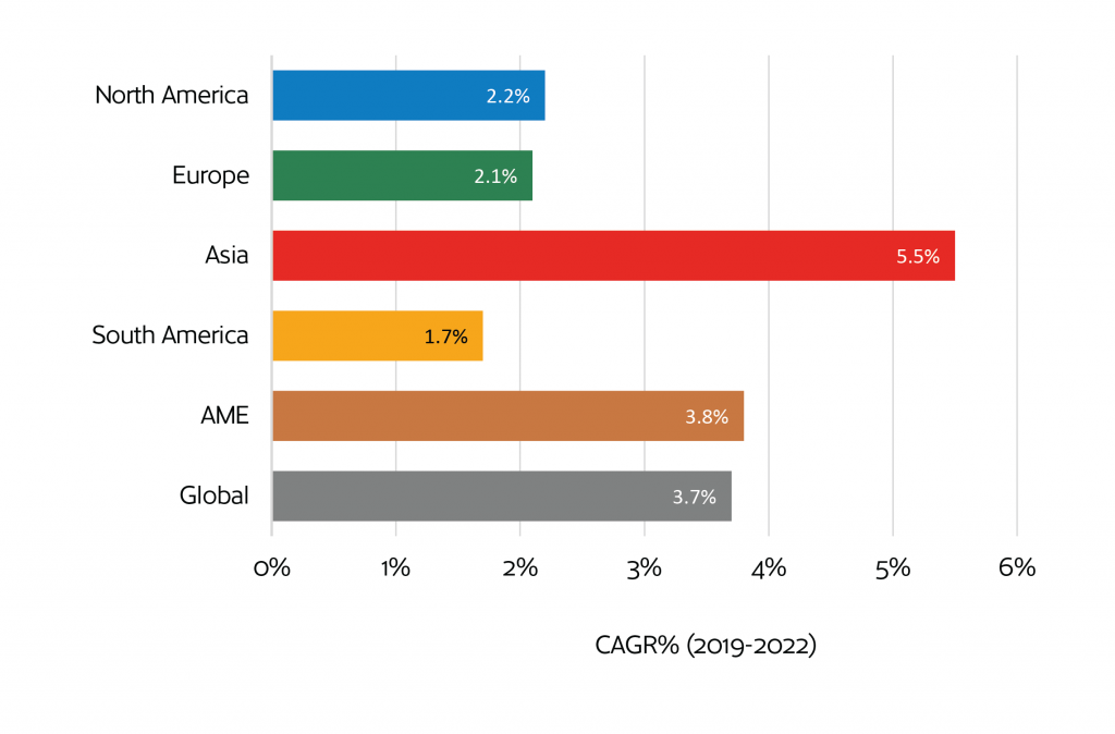 Global label market growth by region Photo AWA