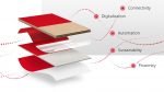Bobst puts its new industry vision into practice Bobst