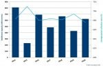 Optimism for the BOPP film market in the face of COVID-19 BOPP