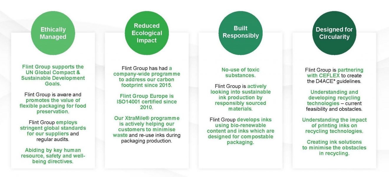 Flint Group Packaging commits to U.N. Global compact for sustainability ...