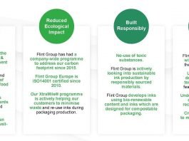 Flint Group