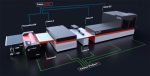 Automation
