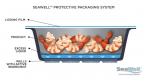 Aptar Food + Beverage launches SEAWELL protective packaging for sea-to-table food products Image Aotar F+B via internet