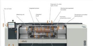 The new Cellaxy boasts a variety of new functions. The laser platform concept makes it a particularly secure investment. Cellaxy defines the new high end in gravure. Hell Gravure Systems