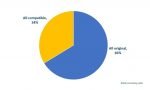 Transition towards aluminum shakes up the capsules industry Aluminum