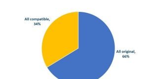 Transition towards aluminum shakes up the capsules industry Aluminum