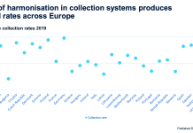 Lack of collection infrastructure blights European plastic bottle recycling recycling