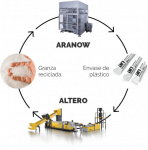 Aranow Packaging Machinery acquires Altero Recycling Solutions Aranow packaging