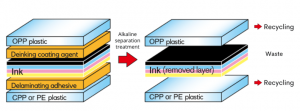 Toyo Ink & ITOCHU to build plastic recycling for multilayer packaging 1 Toyo Ink