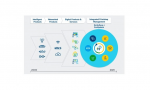 Heidelberg’s digital ecosystem – ‘Heidelberg Plus’ The Heidelberg Plus digital ecosystem Image Heidelberg