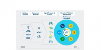 The Heidelberg Plus digital ecosystem Image Heidelberg