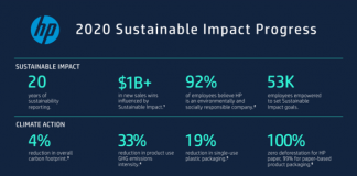 HP's Sustainable Impact strategy to accelerate digital equity