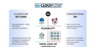 Hybrid Software's Cloudflow RIP Farm
