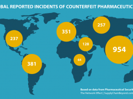 pharma