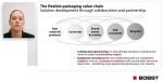 Bobst OneBarrier webinar suggests new sustainable PE structure Dr Carolin Stroller Bobst