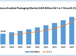 Nano-enabled packaging
