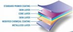 Flex Films launches F-UHB-M – a metallic polyester ultra-high barrier film Flex Films' F-UHB-M film to be introduced at Pack Expo Las Vegas 27 to 29 September at its stand N-9115 Image Flex Films