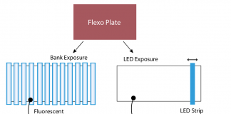 DuPont Cyrel Lightning white paper