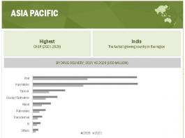 Pharma packaging growth