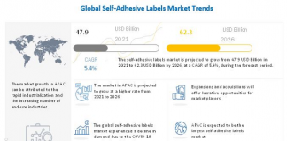 MarketsandMarkets’ report showing the growth in the global self-adhesive labels market from 2021 to 2026