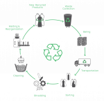 Srichakra Polyplast