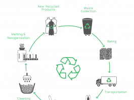 Srichakra Polyplast