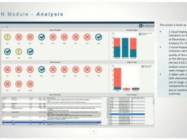 The CYON Analysis dashboard Image Helioscope