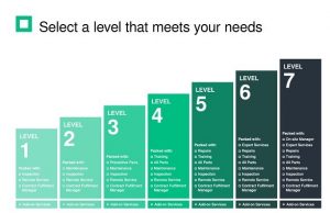 Pictorial graphs showing services such as inspection, maintenance, and spare parts management for seven different packages at a fixed price. Photo: Syntegon