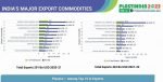 The Plastics Industry Status Report for FY 2020-21. Photo: PlastIndia