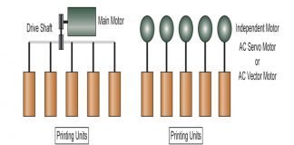 Unit