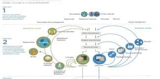Circular