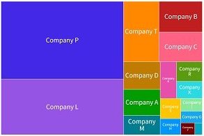 IppStar’s Indian monocarton packaging survey – profits double in 5 years 3 Figure4 Profit@2x 1 e1678089730195