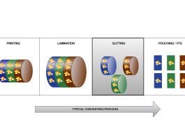 Considering and evaluating slitter-rewinders