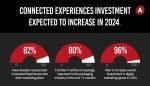 Connected packaging outlook bright for 2024 packaging