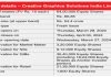 Creatitve Graphics Solutions Limited Initial Public Offering on the NSE Emerge platform Table Creative Graphics