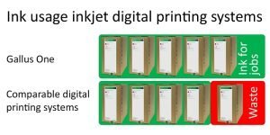 Reducing the TCO of an inkjet label press 11 inkjet digital press