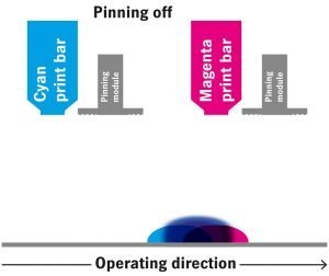 Reducing the TCO of an inkjet label press 3 inkjet label press