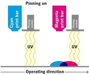 Reducing the TCO of an inkjet label press 5 inkjet label press
