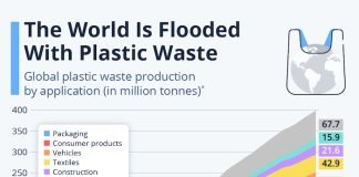 waste