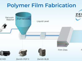 Air inflitration pump in polymer film fabrication Illustration Zenith/CONCOR