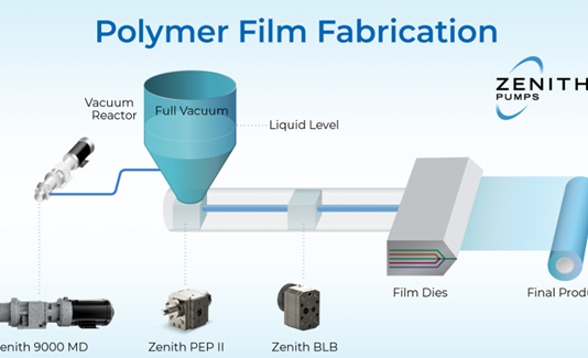 Air inflitration pump in polymer film fabrication Illustration Zenith/CONCOR