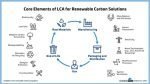 LCA